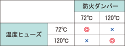 温度ヒューズ表