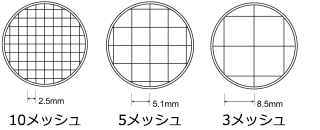 メッシュ