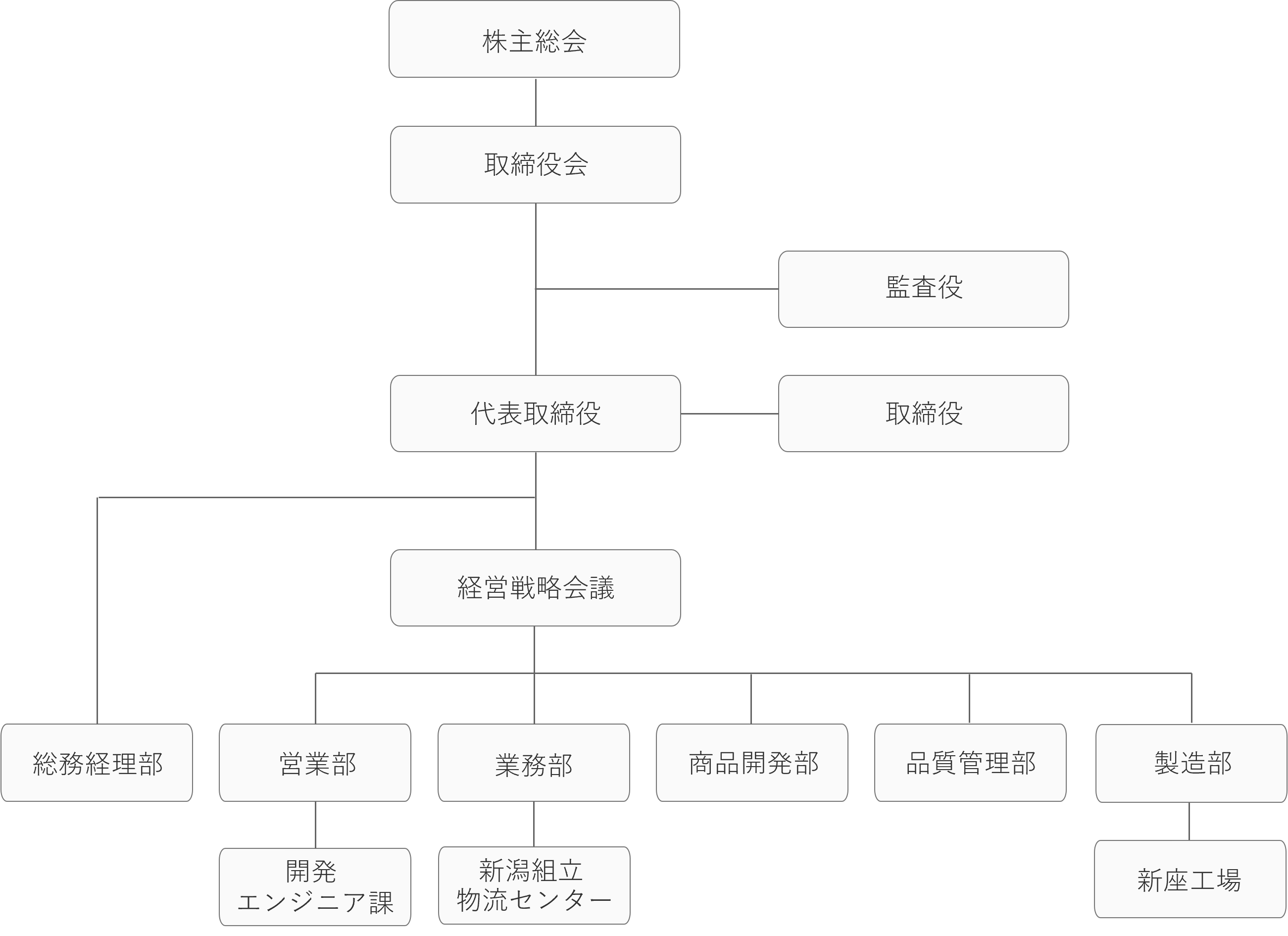 組織図