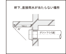 雨仕舞い