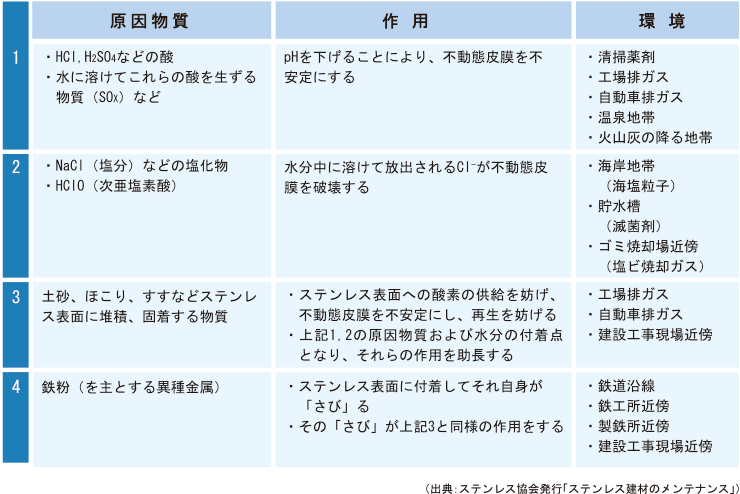 ステンレス表